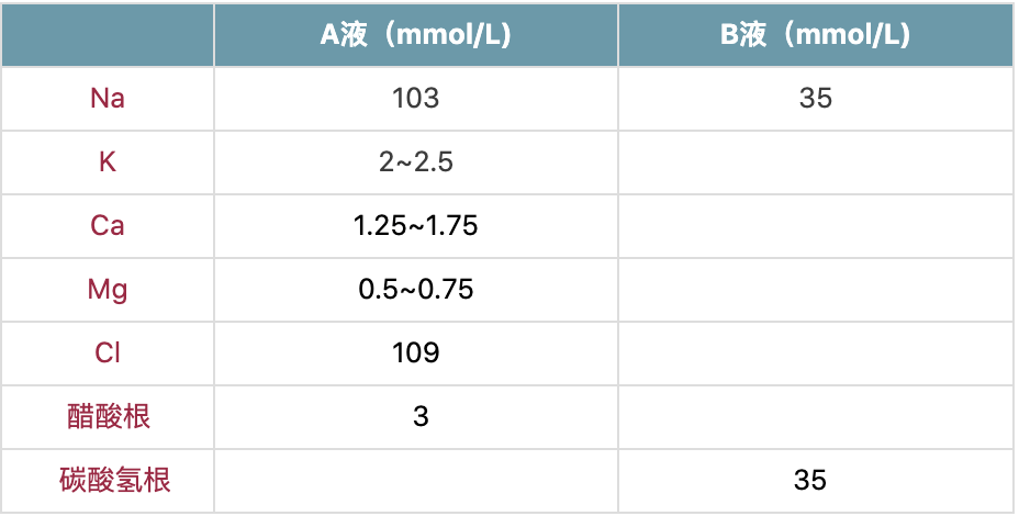 三分钟学血透——透析液