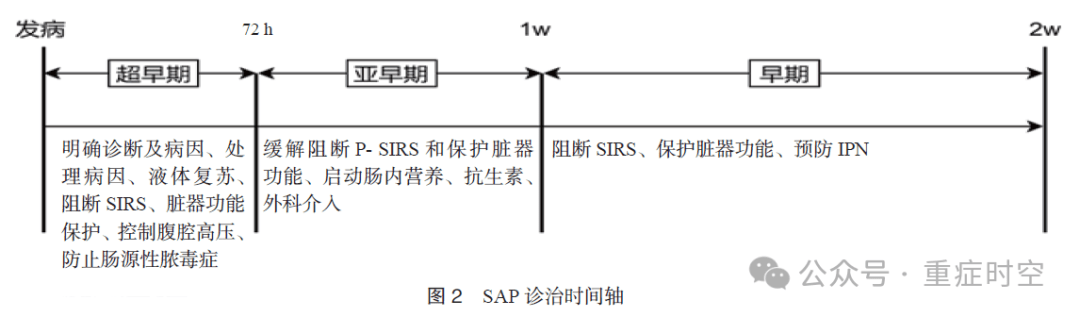 急性胰腺炎急诊诊治专家共识（2024）