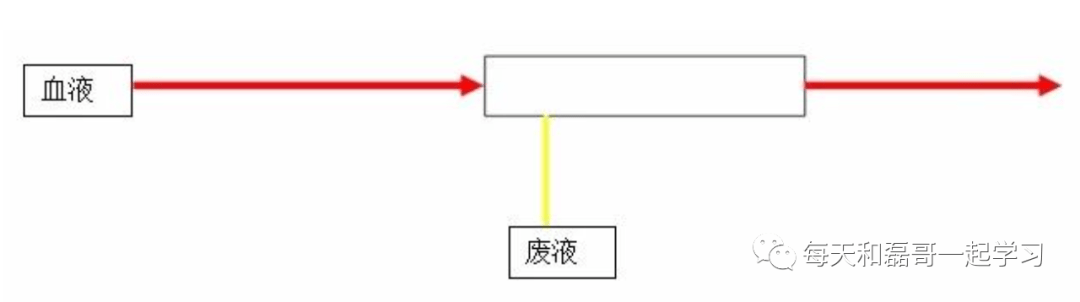 重症技术之血液净化（九）-血液净化技术-CRRT模式/滤过分数/设备