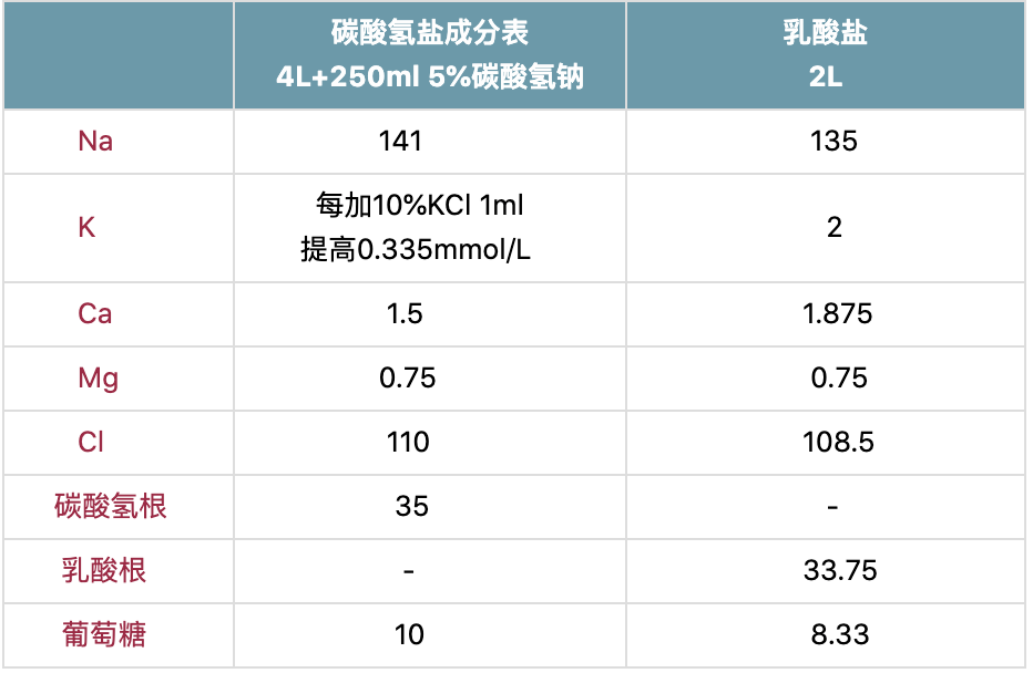 三分钟学血透——置换液