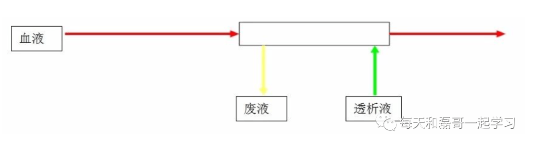 重症技术之血液净化（九）-血液净化技术-CRRT模式/滤过分数/设备