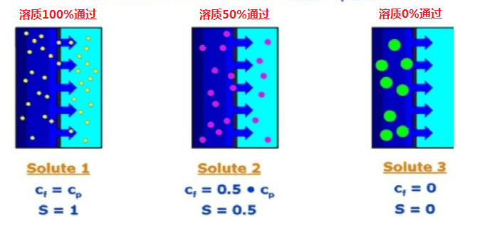 一文读懂透析器性能参数