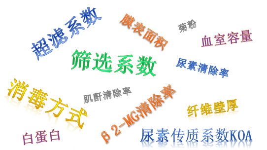 一文读懂透析器性能参数