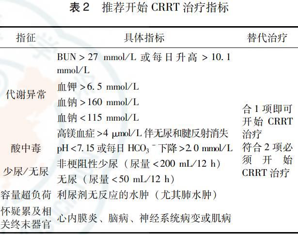 血液净化急诊应用专家共识 血液净化急诊应用专家共识