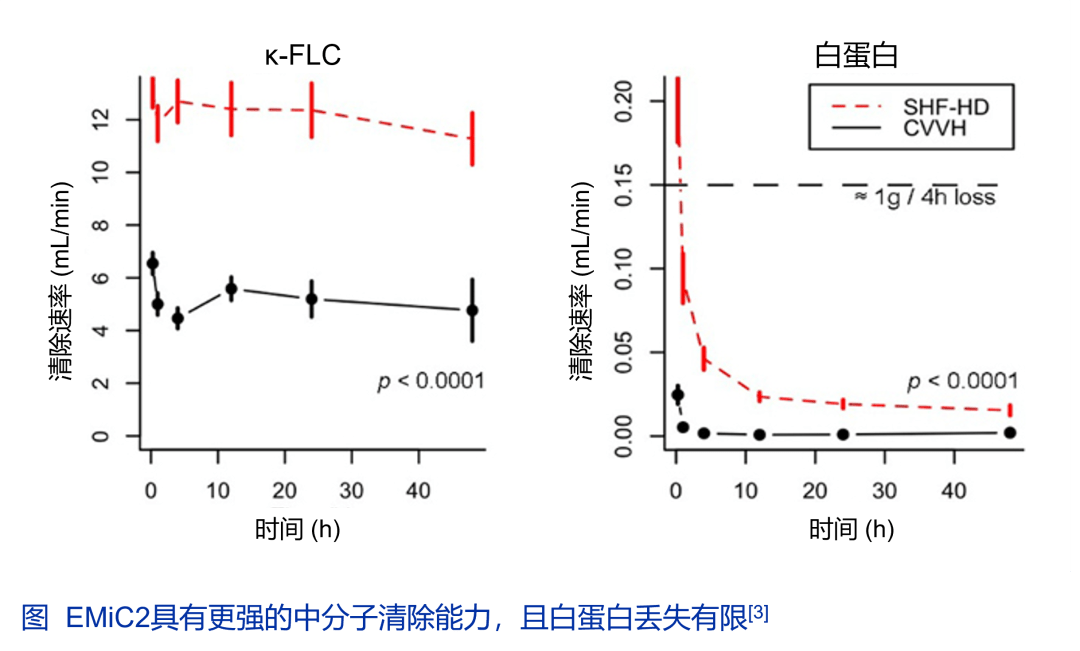 CRRT制胜septic AKI？首先克服四大误区