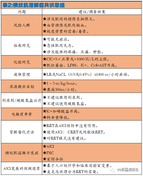 横纹肌溶解：美国创伤危重症外科协会委员会临床共识