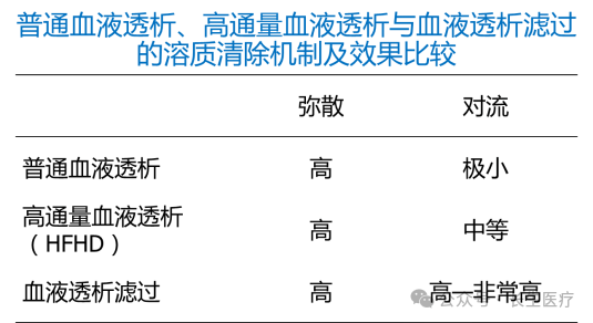 楚雄长生肾脏病医院：普通血液透析、高通量血液透析、血液透析滤过，您知道怎么选吗？