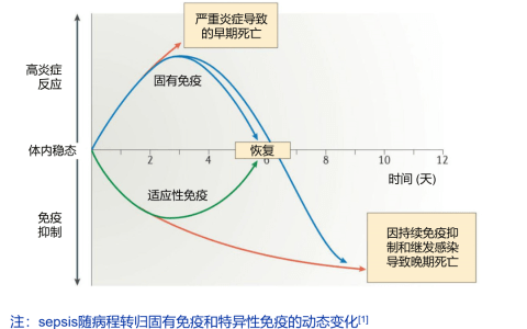 CRRT制胜septic AKI？
