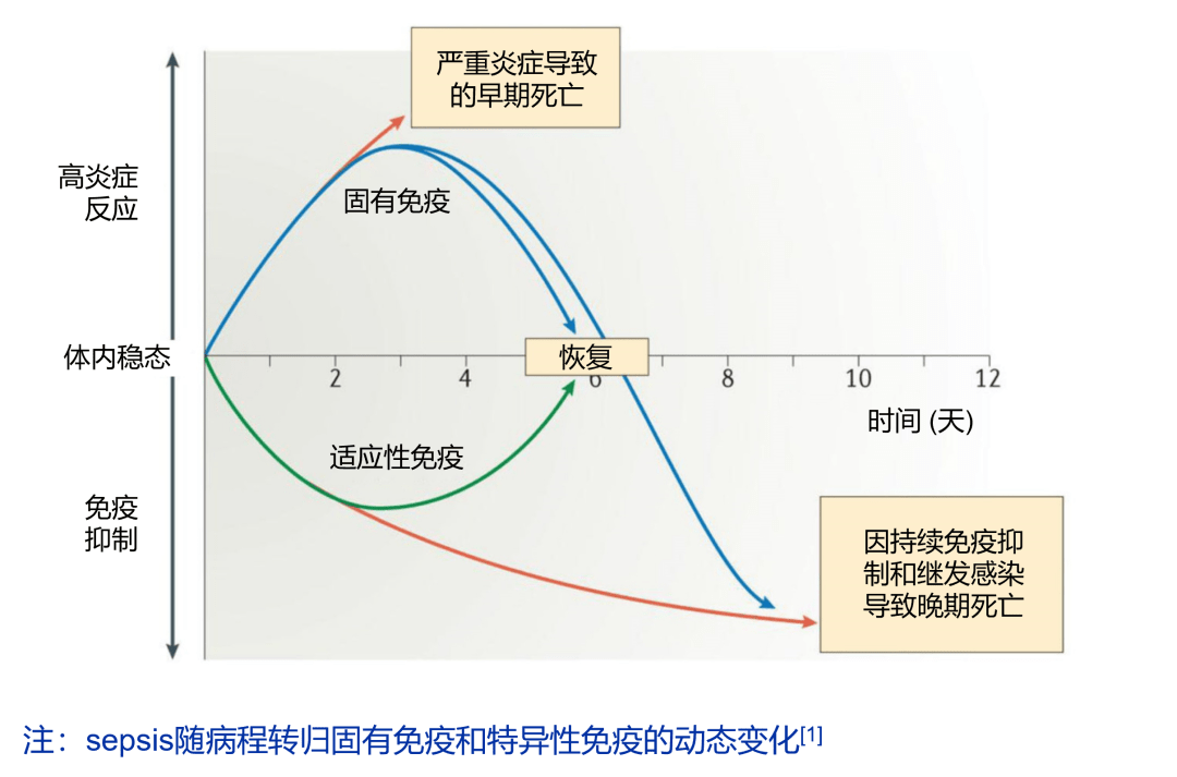 CRRT制胜septic AKI？首先克服四大误区