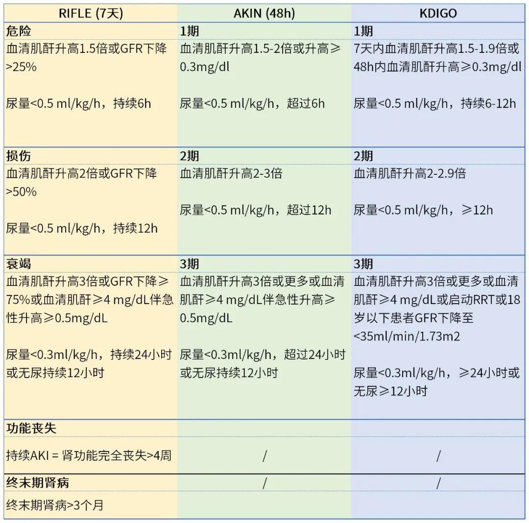 围手术期AKI如何化险为夷