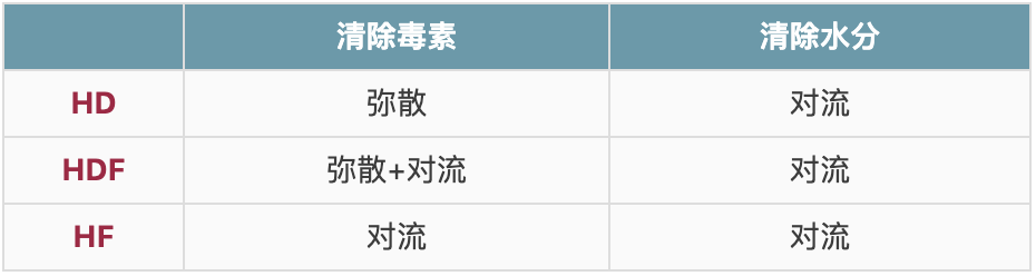 三分钟学血透——超滤原理