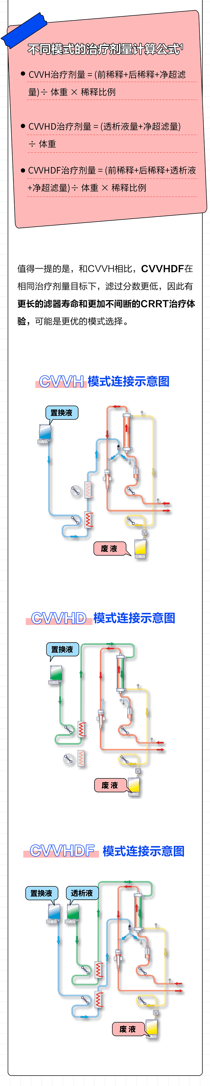 专业丨CRRT处方剂量、达成剂量，傻傻分不清楚？