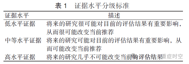 急性胰腺炎急诊诊治专家共识（2024）