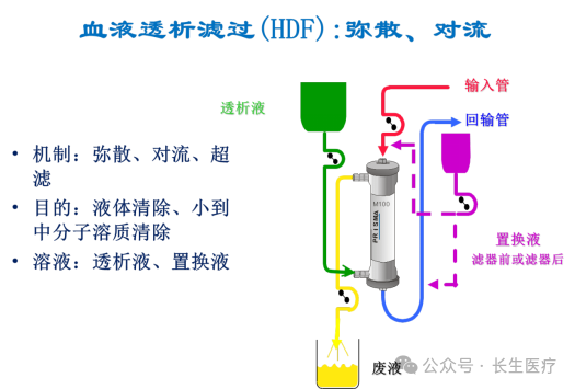 楚雄长生肾脏病医院：普通血液透析、高通量血液透析、血液透析滤过，您知道怎么选吗？