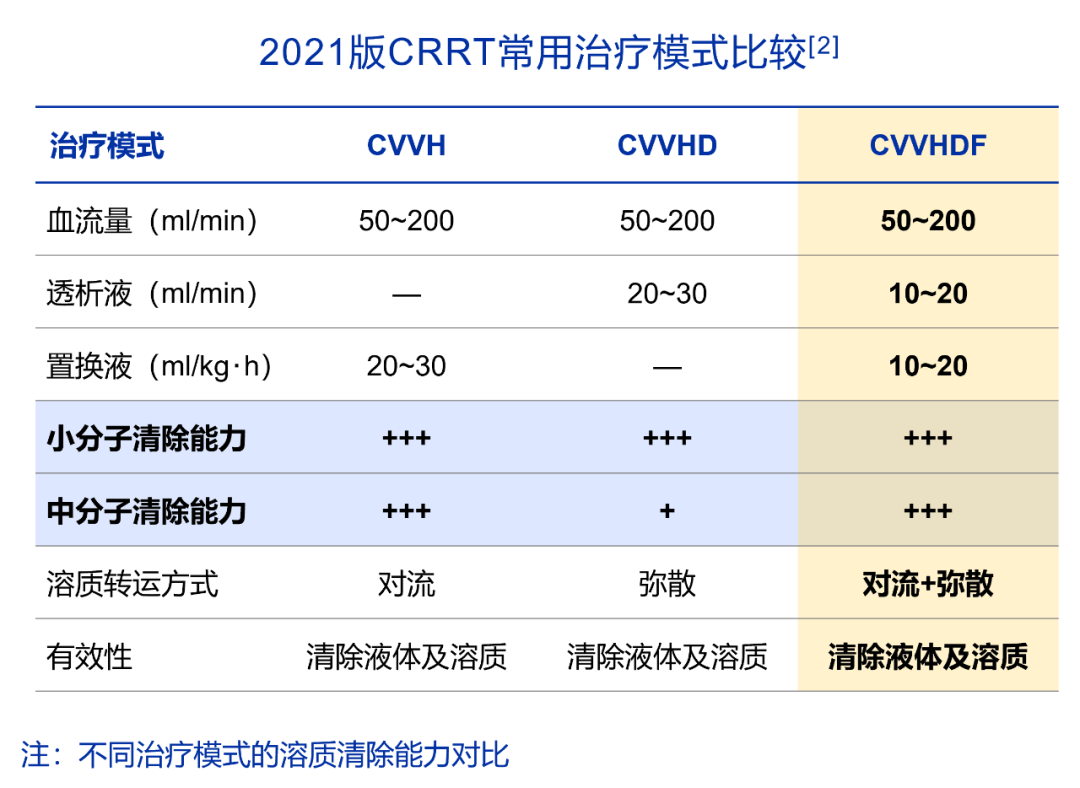 CRRT制胜septic AKI？首先克服四大误区