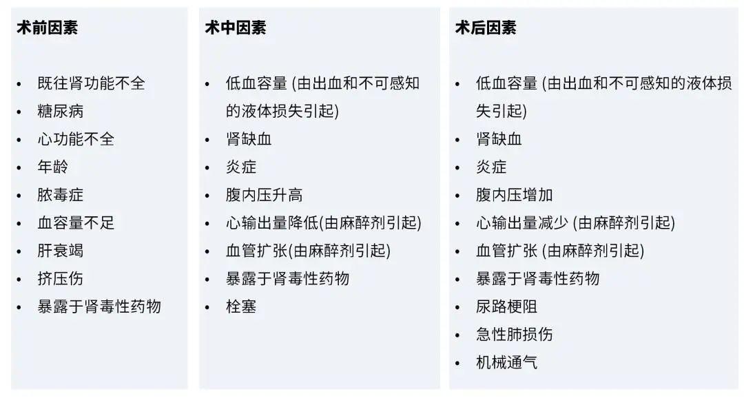 围手术期AKI如何化险为夷