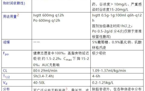 万古霉素和利奈唑胺的联系与区别