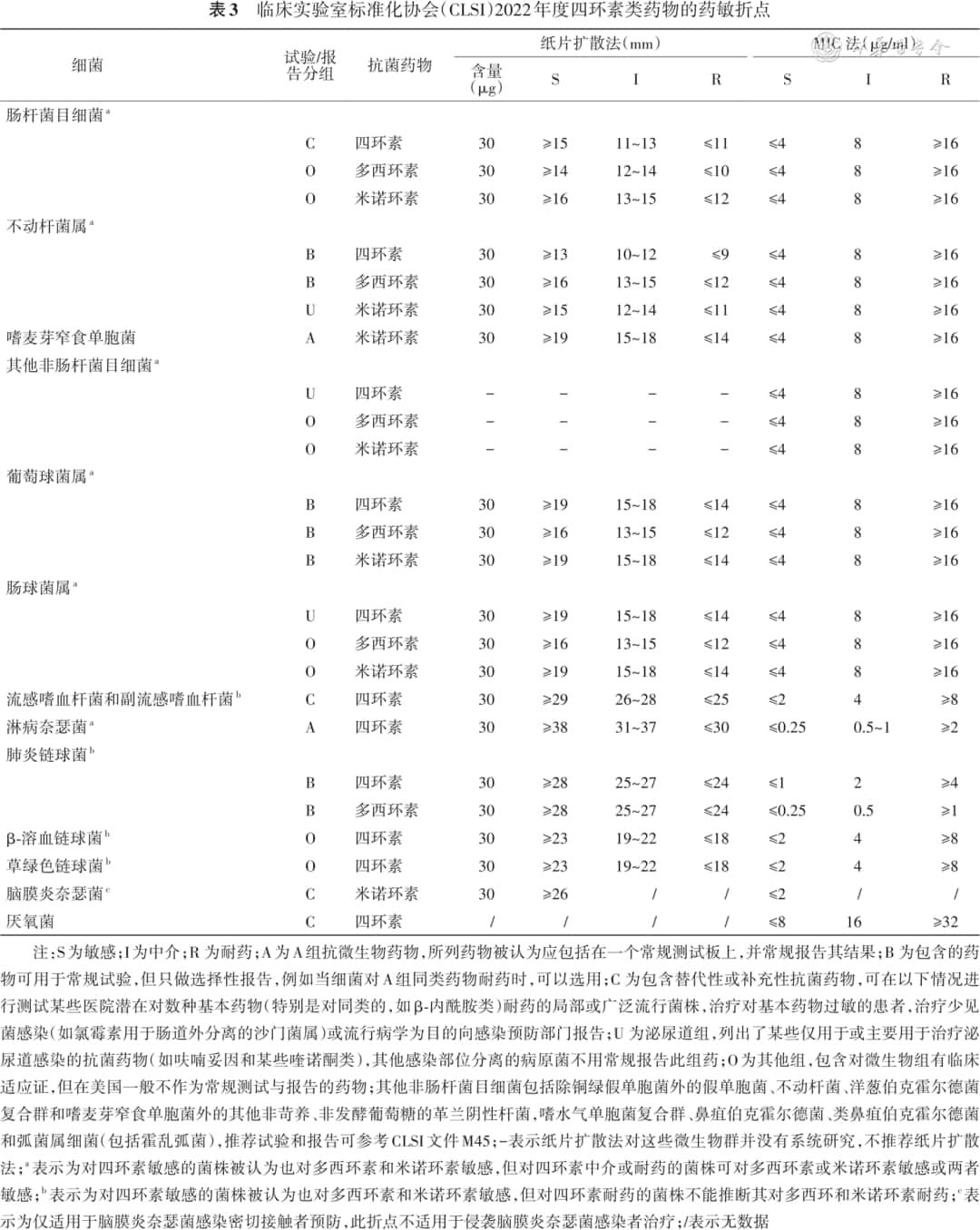 临床常用四环素类药物合理应用多学科专家共识 2023