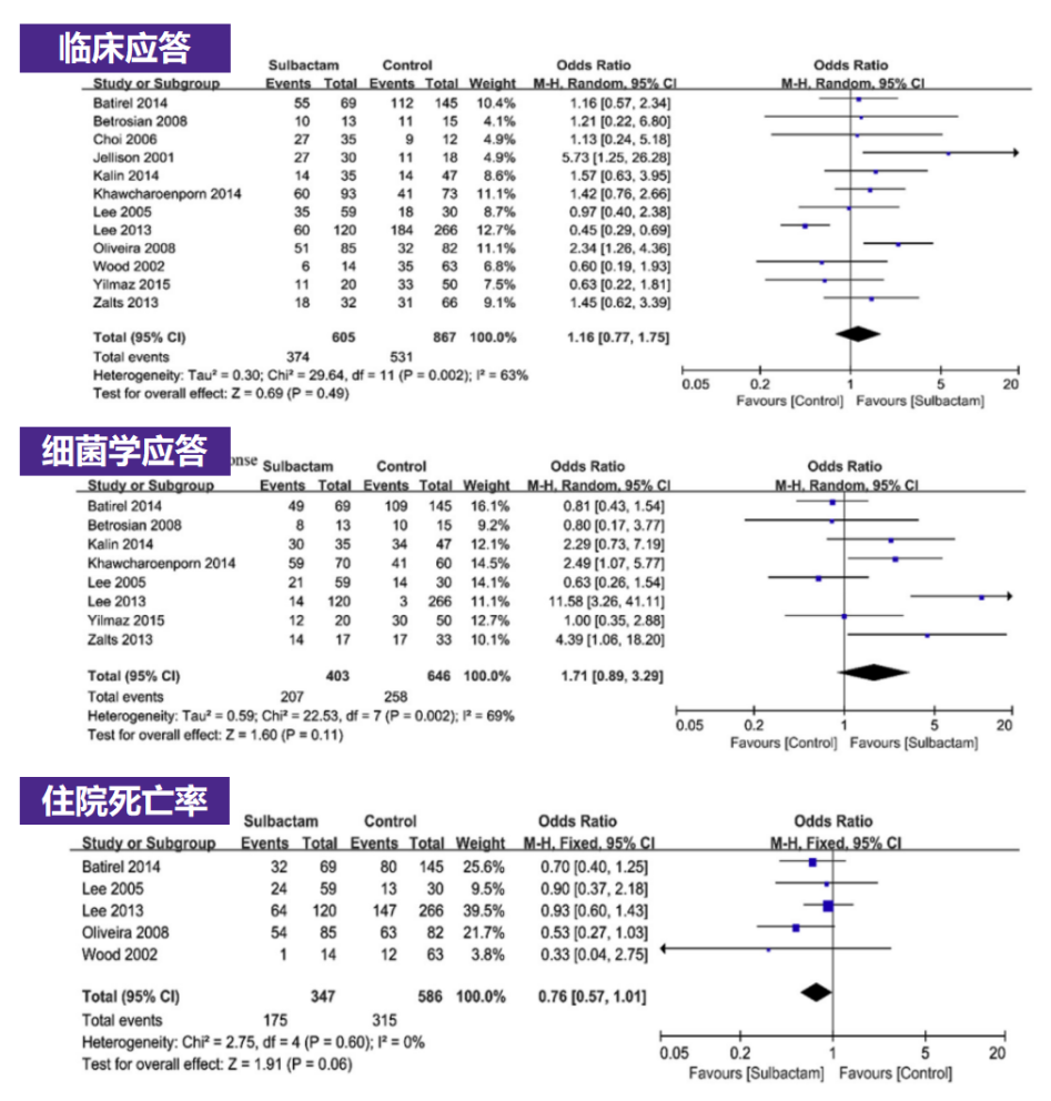 新形势·新思考丨多学科专家共话CRO感染治疗新策略