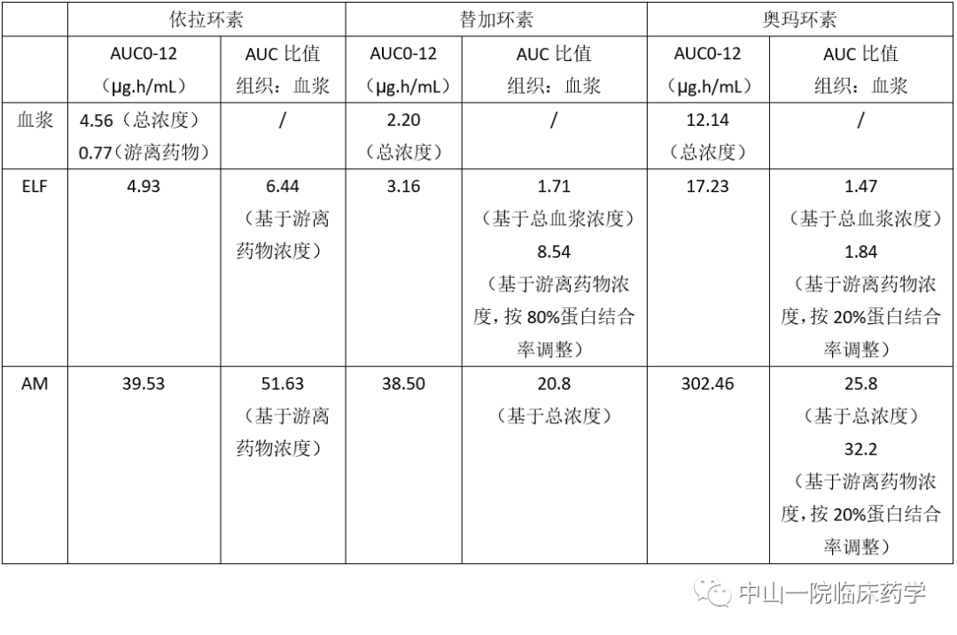 全面了解依拉环素