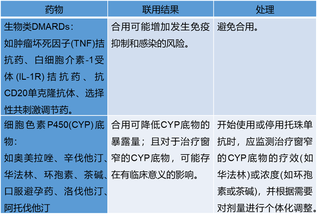 托珠单抗临床应用
