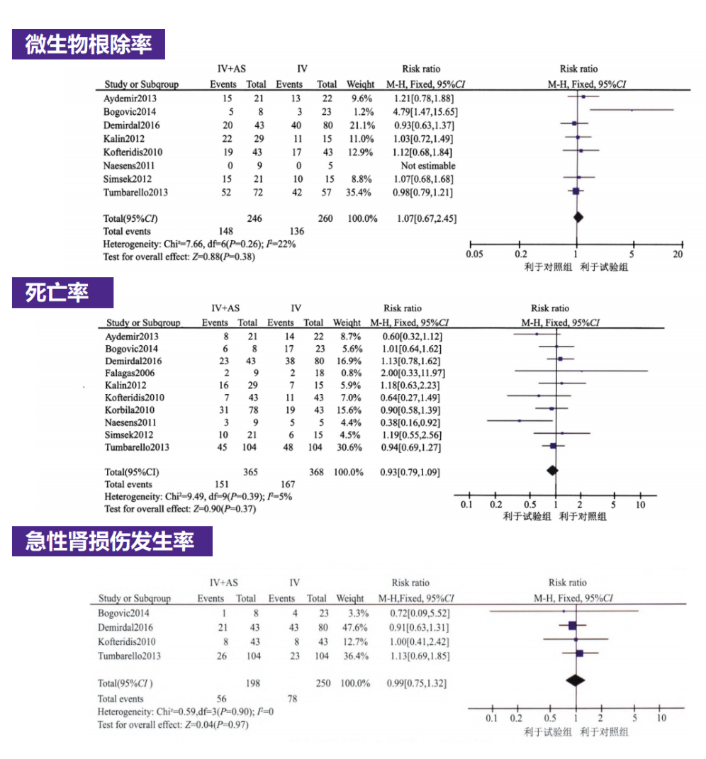 新形势·新思考丨多学科专家共话CRO感染治疗新策略