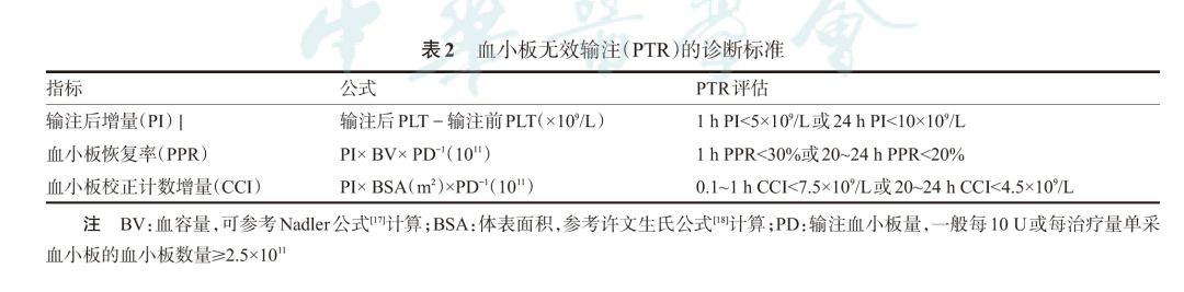 血小板无效输注诊断和治疗中国专家共识2022版