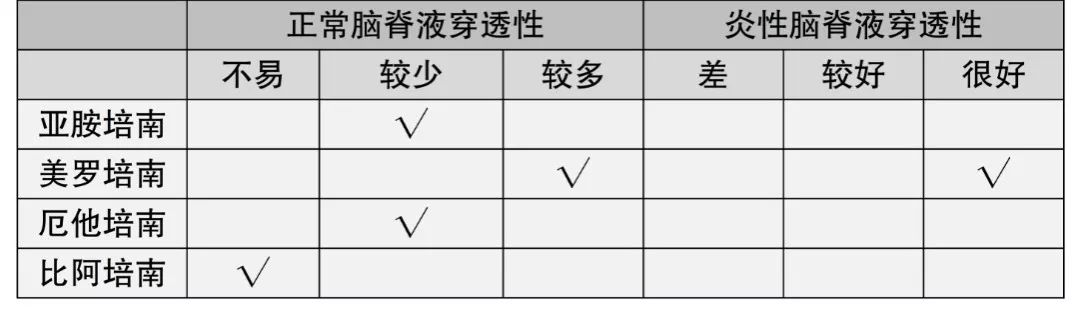颅内感染如何选用药物？