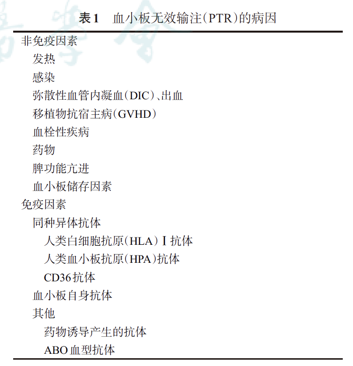 血小板无效输注诊断和治疗中国专家共识2022版