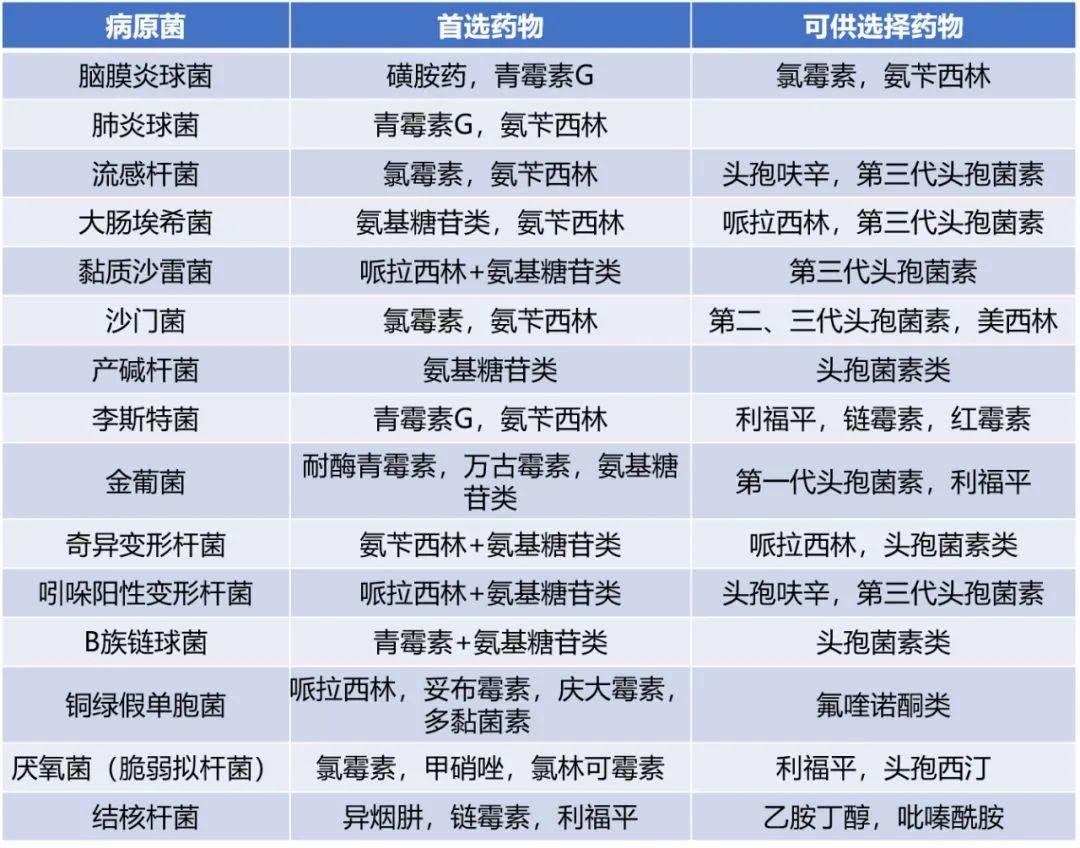 颅内感染如何选用药物？