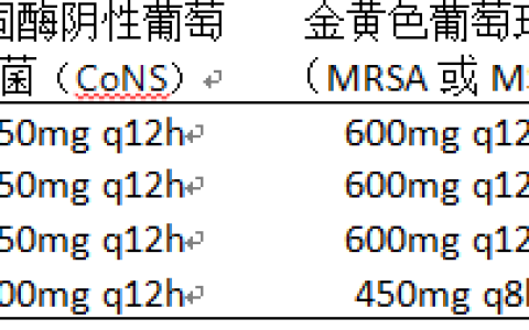 利奈唑胺治疗药物监测及个体化专家共识声明摘要 2022
