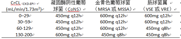 利奈唑胺治疗药物监测及个体化专家共识声明摘要 2022