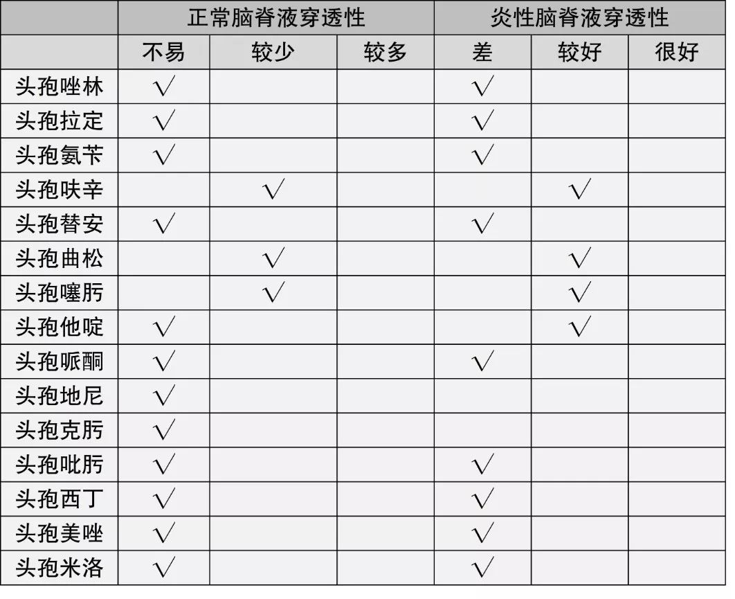 颅内感染如何选用药物？