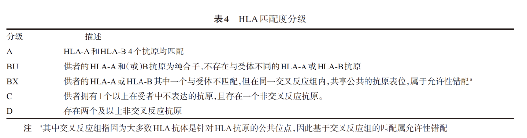 血小板无效输注诊断和治疗中国专家共识2022版