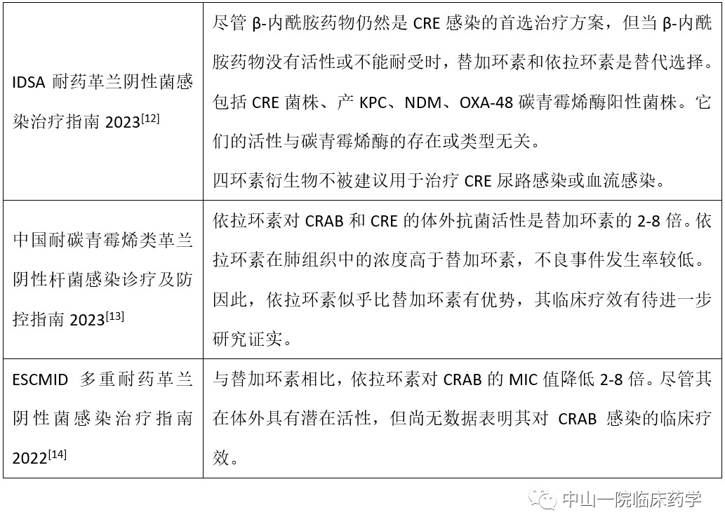 全面了解依拉环素