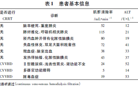 利奈唑胺在危重症患者中的药动-药效学研究及给药方案优化策略