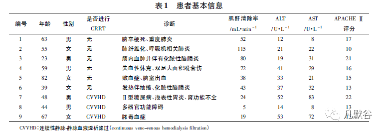 利奈唑胺在危重症患者中的药动-药效学研究及给药方案优化策略