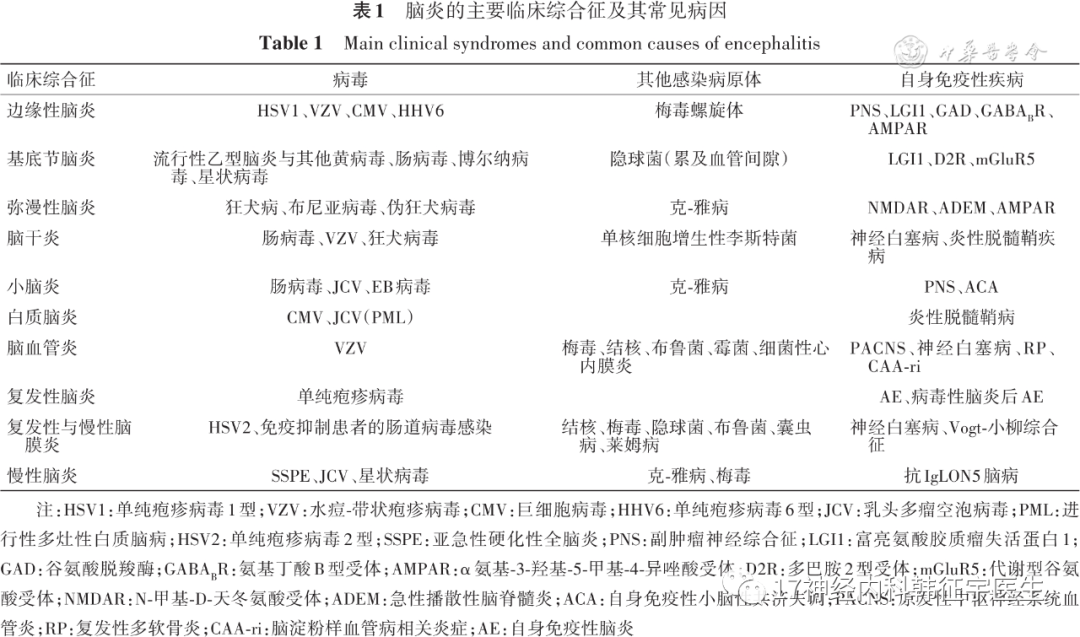 颅内感染如何选用药物？