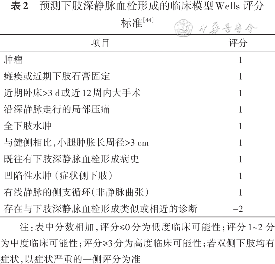 D-二聚体实验室检测与临床应用中国专家共识2023