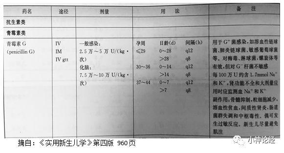 关于无乳链球菌脑膜炎治疗的思考