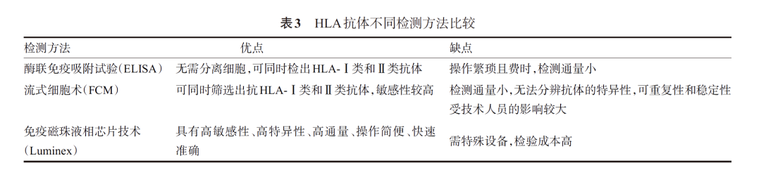 血小板无效输注诊断和治疗中国专家共识2022版