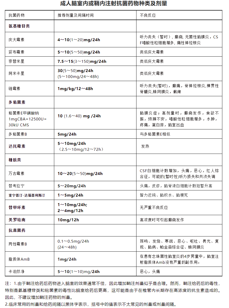 颅内感染如何选用药物？