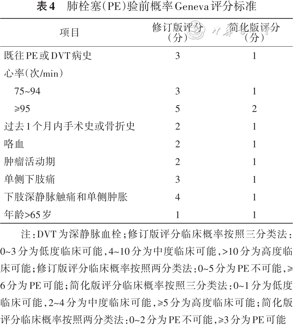 D-二聚体实验室检测与临床应用中国专家共识2023