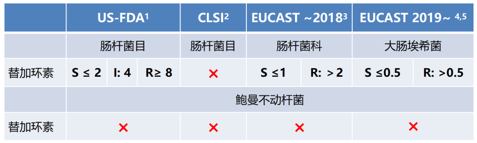 新形势·新思考丨多学科专家共话CRO感染治疗新策略