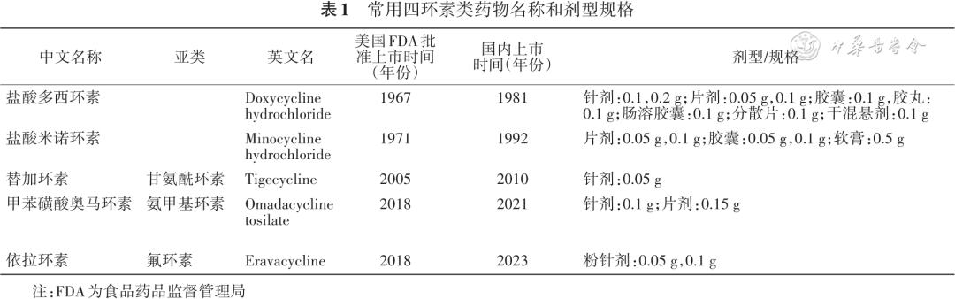临床常用四环素类药物合理应用多学科专家共识 2023