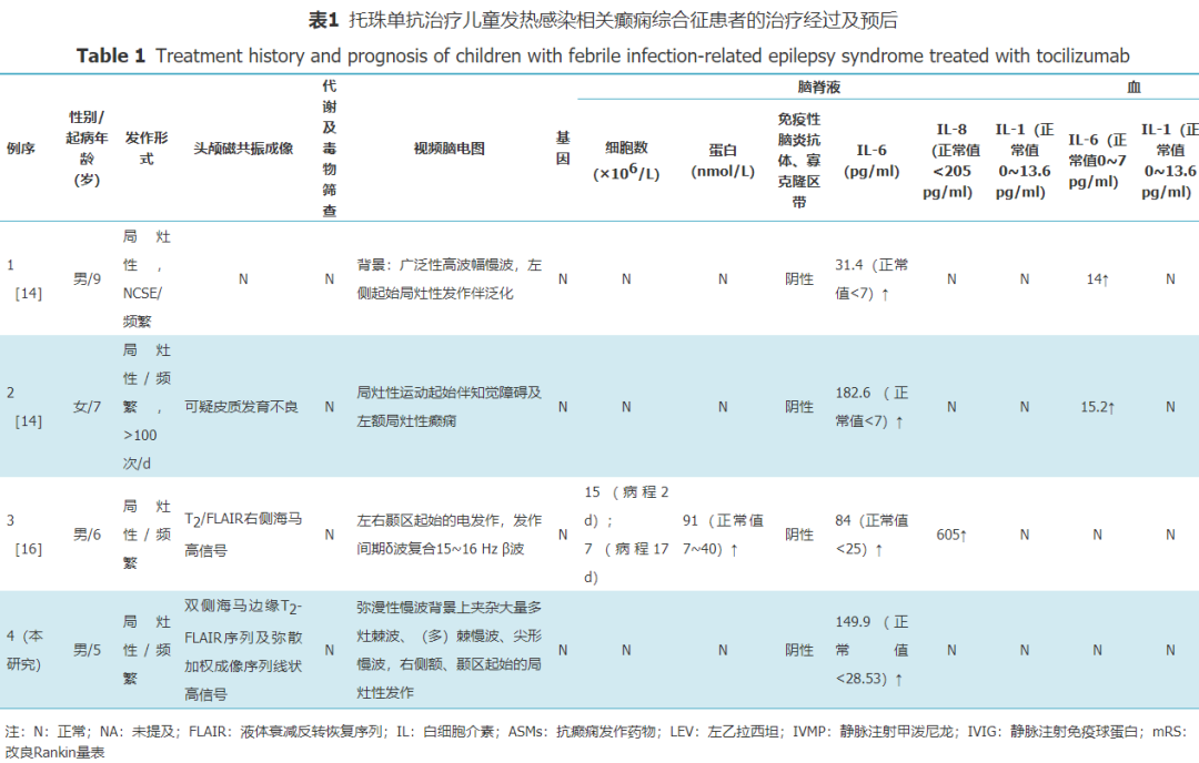 【临床研究】托珠单抗成功治疗儿童发热感染相关癫痫综合征1例及文献复习