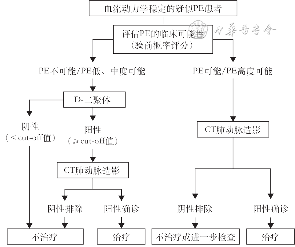 D-二聚体实验室检测与临床应用中国专家共识2023