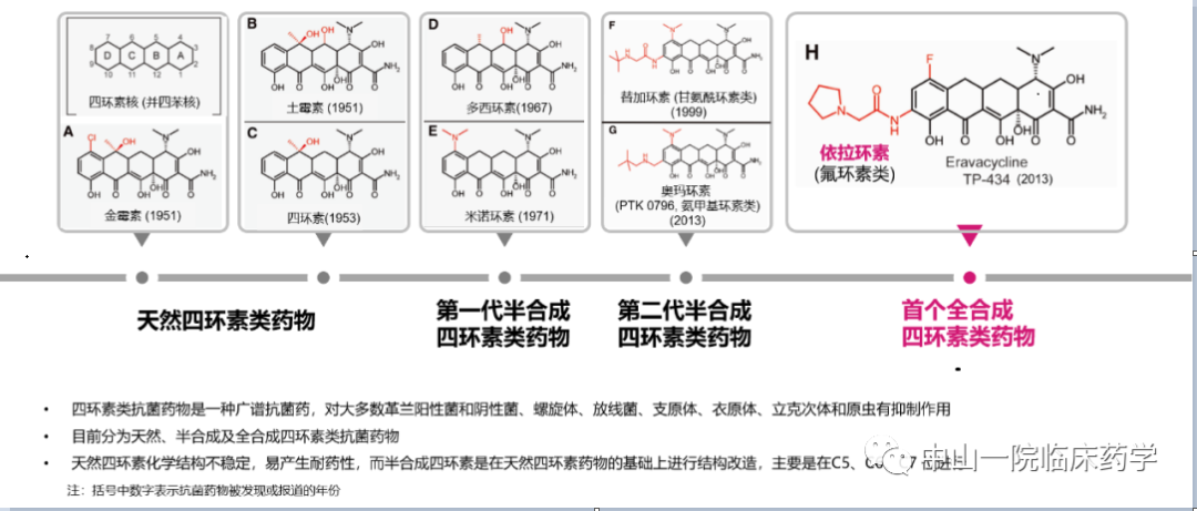 全面了解依拉环素