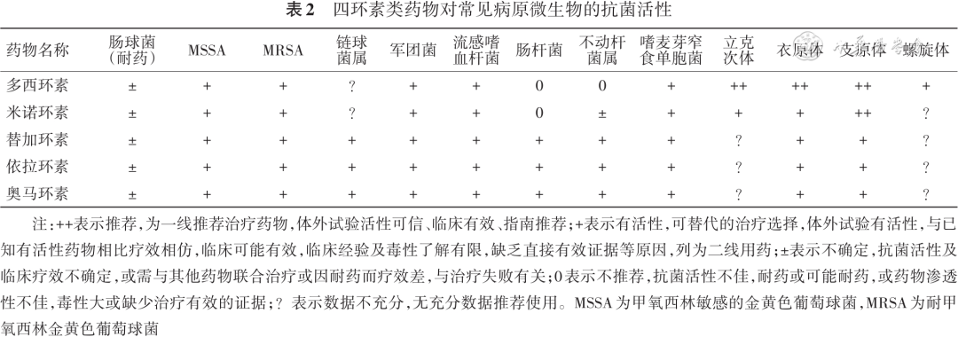 临床常用四环素类药物合理应用多学科专家共识 2023