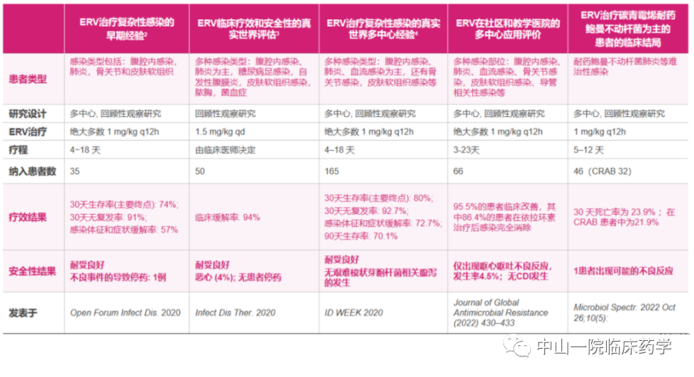 全面了解依拉环素